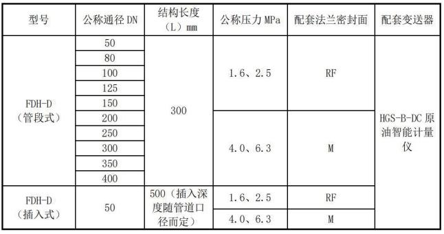 FDH-D型原油含水率自动监测仪 - 3